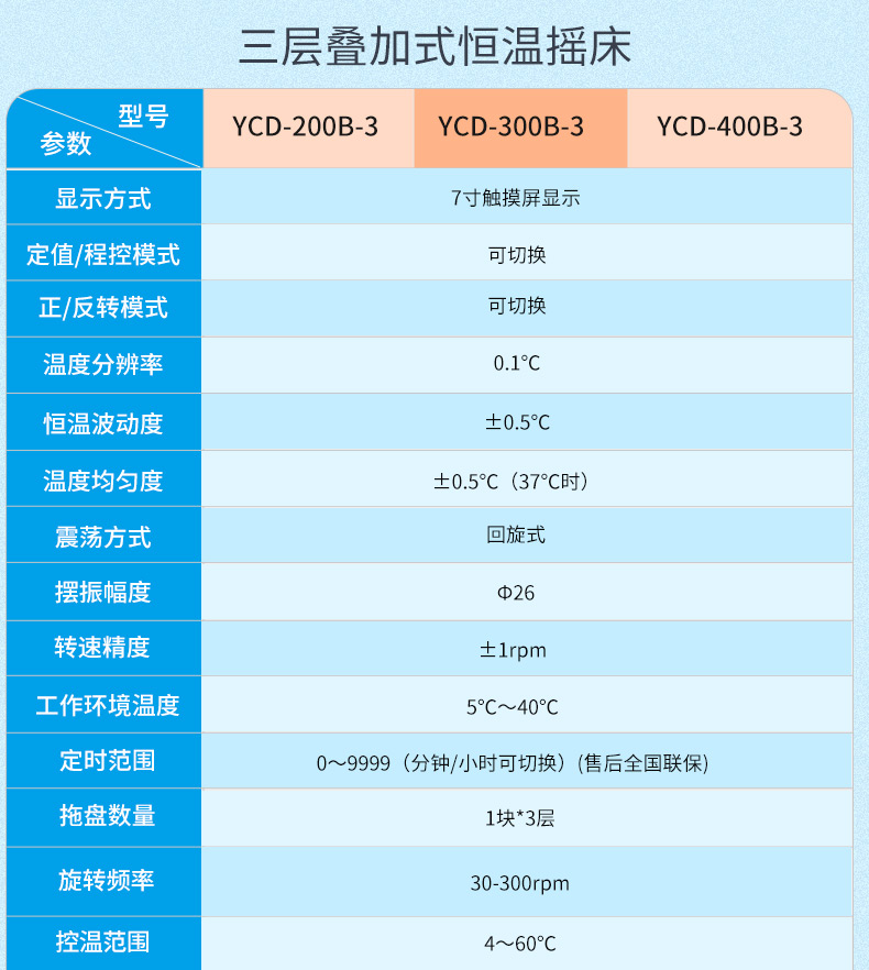 200B-2-3搖床_15.jpg